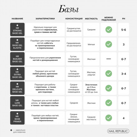 NAIL REPUBLIC   Base EXTRA   15мл   База прозрачная густая