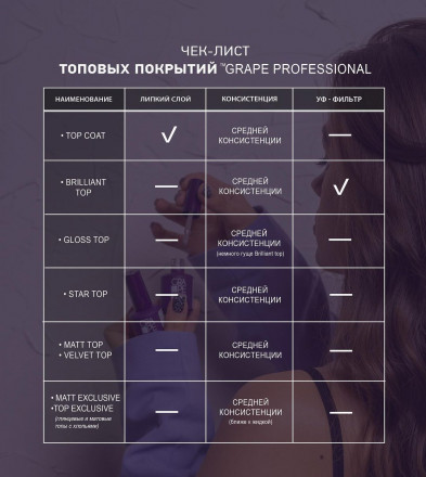 GRAPE  Топ без л/с без  UV-фильтра  15мл   GLOSS   (СНЯТО)